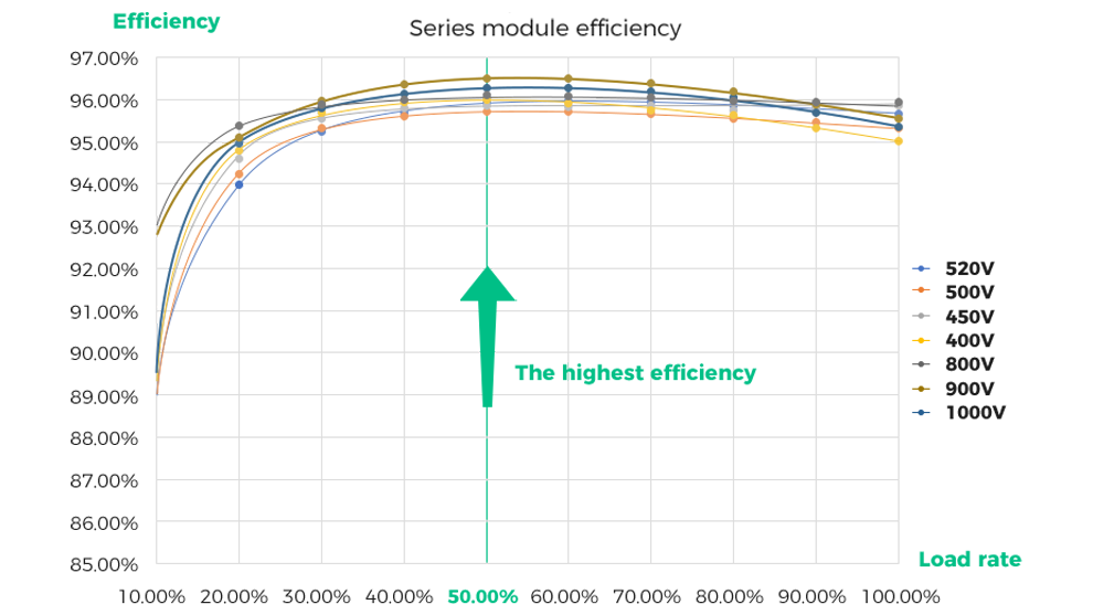 System active efficiency optimization